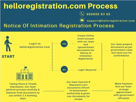 Process-of-Notice-Of-Intimation-Process-Registration