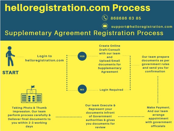 Process-of-Supplementary-Agreement-Process-Registration